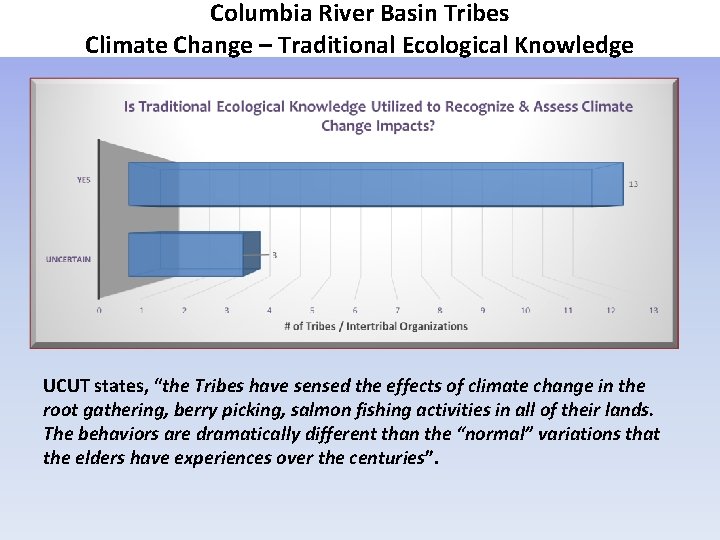 Columbia River Basin Tribes Climate Change – Traditional Ecological Knowledge UCUT states, “the Tribes
