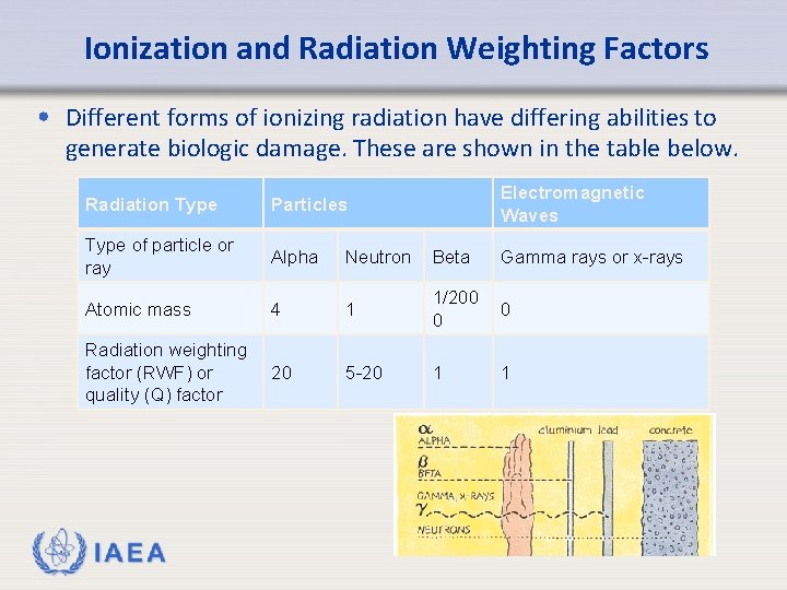 Ionization and Radiation Weighting Factors • Different forms of ionizing radiation have differing abilities