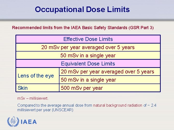 Occupational Dose Limits Recommended limits from the IAEA Basic Safety Standards (GSR Part 3)