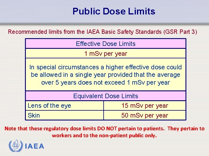 Public Dose Limits Recommended limits from the IAEA Basic Safety Standards (GSR Part 3)