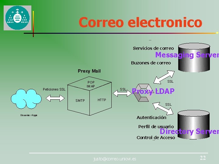 Correo electronico Messaging Server Servicios de correo Messaging Server Buzones de correo Proxy Mail