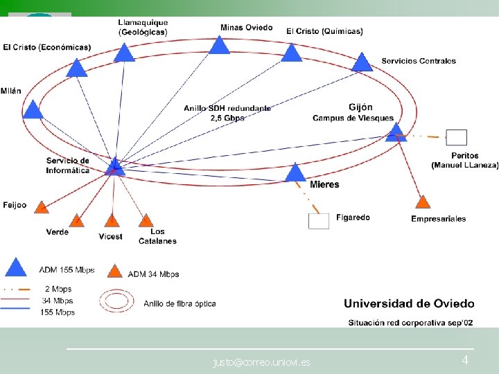 justo@correo. uniovi. es 4 