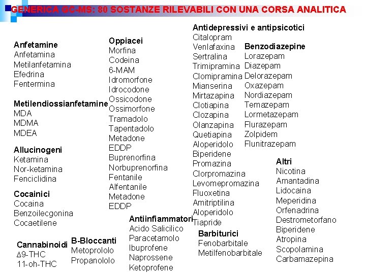 GENERICA GC-MS: 80 SOSTANZE RILEVABILI CON UNA CORSA ANALITICA Antidepressivi e antipsicotici Citalopram Oppiacei