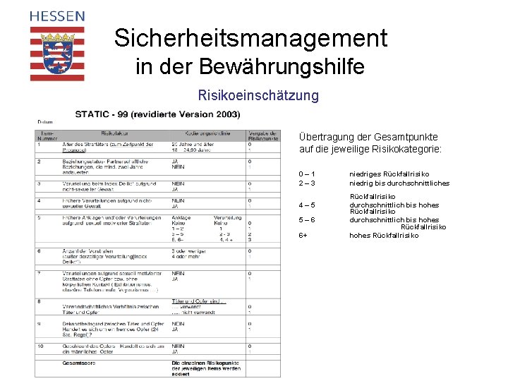 Sicherheitsmanagement in der Bewährungshilfe Risikoeinschätzung Übertragung der Gesamtpunkte auf die jeweilige Risikokategorie: 0– 1