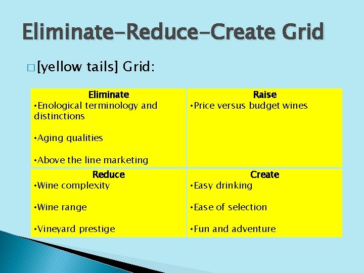 Eliminate-Reduce-Create Grid � [yellow tails] Grid: Eliminate • Enological terminology and distinctions Raise •