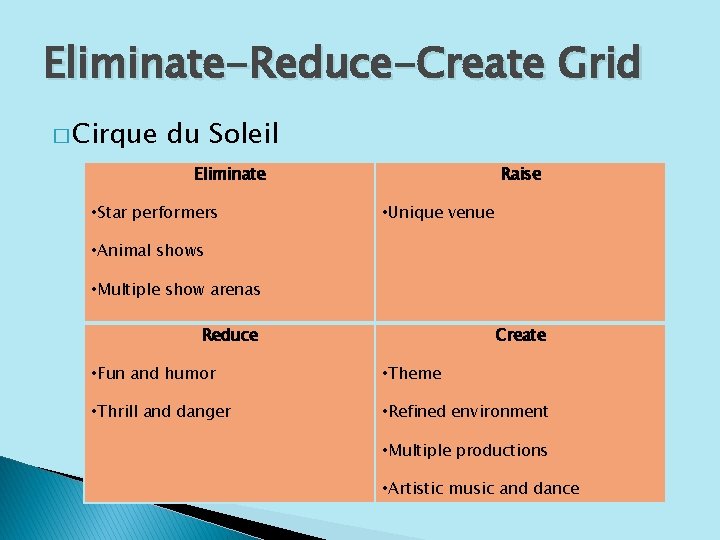 Eliminate-Reduce-Create Grid � Cirque du Soleil Eliminate • Star performers Raise • Unique venue