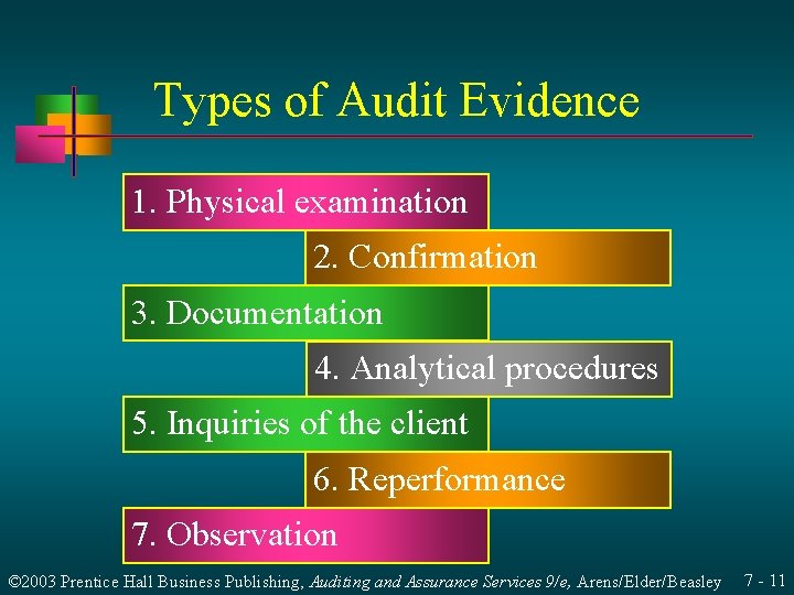 Types of Audit Evidence 1. Physical examination 2. Confirmation 3. Documentation 4. Analytical procedures