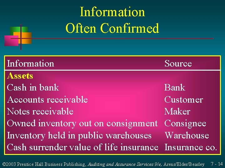 Information Often Confirmed Information Assets Cash in bank Accounts receivable Notes receivable Owned inventory