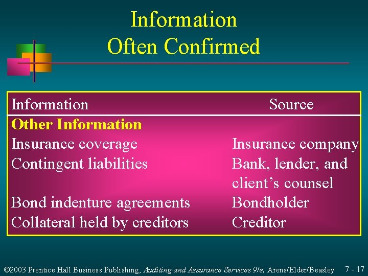 Information Often Confirmed Information Other Information Insurance coverage Contingent liabilities Bond indenture agreements Collateral