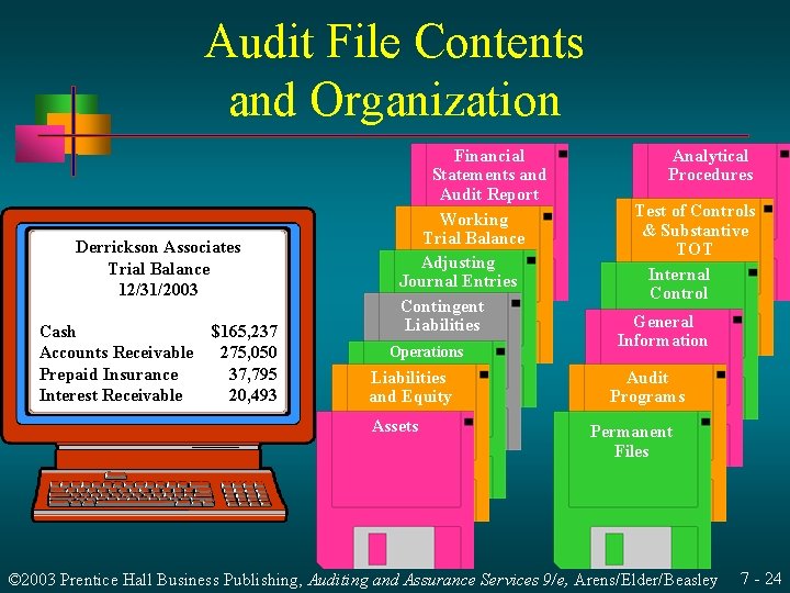 Audit File Contents and Organization Derrickson Associates Trial Balance 12/31/2003 Cash Accounts Receivable Prepaid