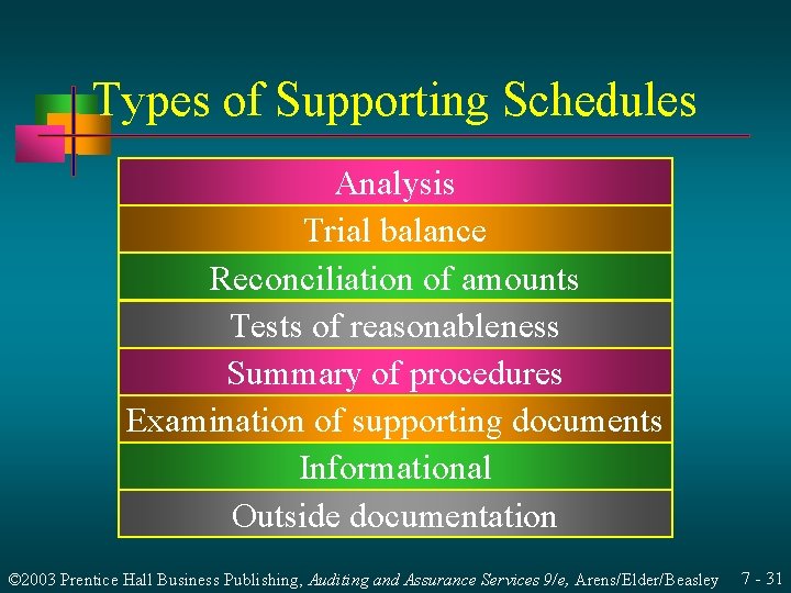 Types of Supporting Schedules Analysis Trial balance Reconciliation of amounts Tests of reasonableness Summary