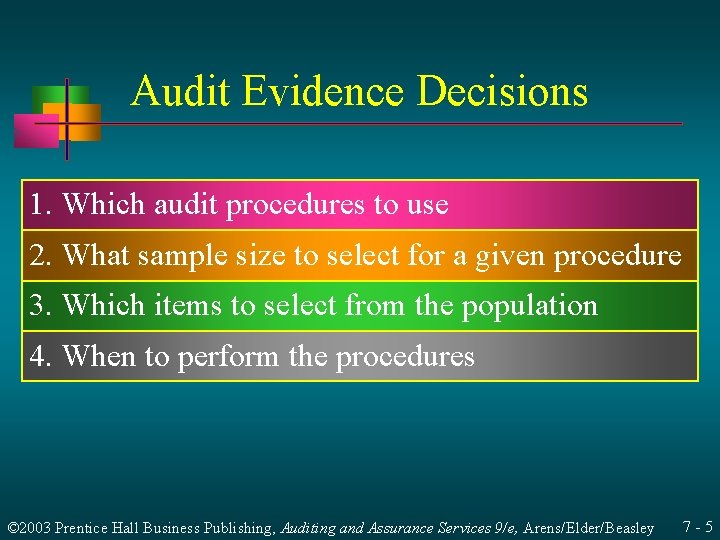 Audit Evidence Decisions 1. Which audit procedures to use 2. What sample size to
