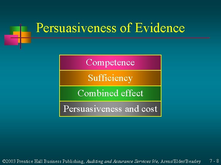 Persuasiveness of Evidence Competence Sufficiency Combined effect Persuasiveness and cost © 2003 Prentice Hall