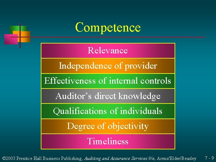 Competence Relevance Independence of provider Effectiveness of internal controls Auditor’s direct knowledge Qualifications of