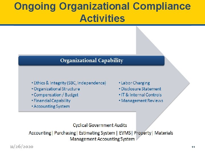 Ongoing Organizational Compliance Activities 11/26/2020 11 