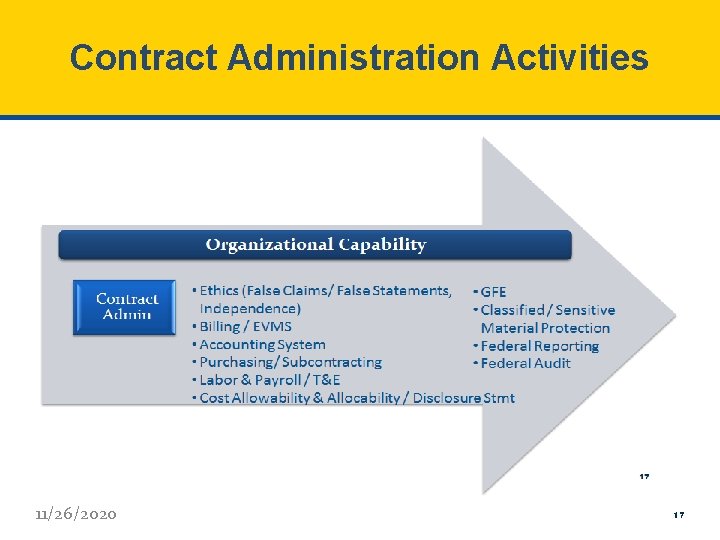Contract Administration Activities 11/26/2020 17 