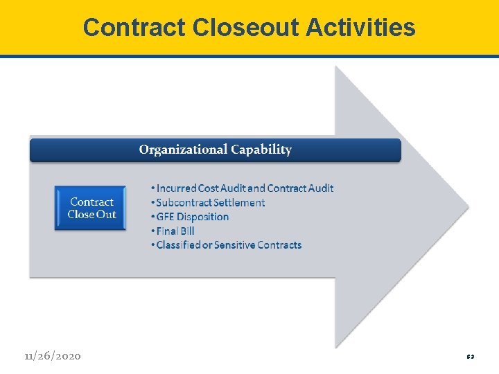 Contract Closeout Activities 11/26/2020 53 