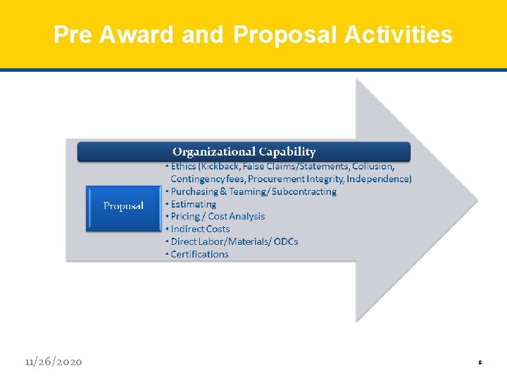 Pre Award and Proposal Activities 11/26/2020 6 