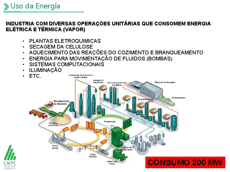 Uso da Energia INDUSTRIA COM DIVERSAS OPERAÇÕES UNITÁRIAS QUE CONSOMEM ENERGIA ELÉTRICA E TÉRMICA