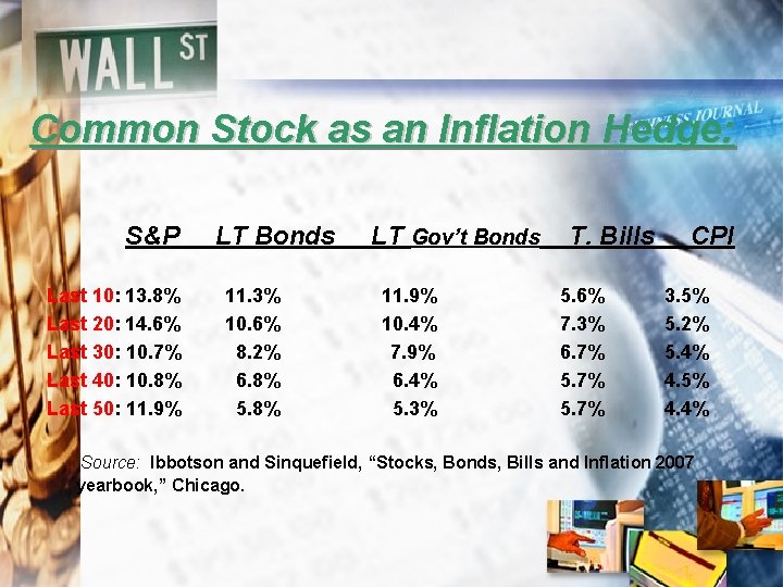 Common Stock as an Inflation Hedge: S&P LT Bonds LT Gov’t Bonds Last 10: