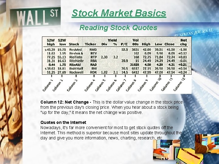 Stock Market Basics Reading Stock Quotes Column 12: Net Change - This is the