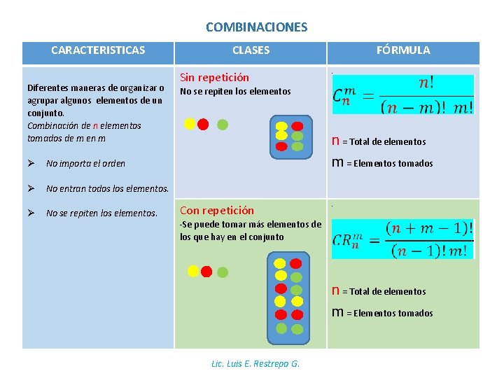 COMBINACIONES CARACTERISTICAS Diferentes maneras de organizar o agrupar algunos elementos de un conjunto. Combinación