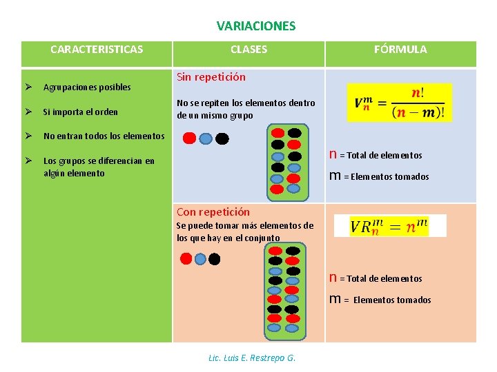VARIACIONES CARACTERISTICAS Agrupaciones posibles CLASES FÓRMULA Sin repetición No se repiten los elementos dentro