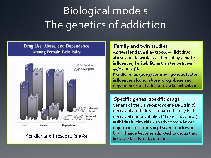 Biological models The genetics of addiction Family and twin studies Agrawal and Lynskey (2006)