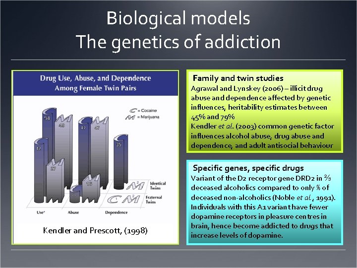 Biological models The genetics of addiction Family and twin studies Agrawal and Lynskey (2006) Biological models The genetics of addiction Family and twin studies Agrawal and Lynskey (2006)