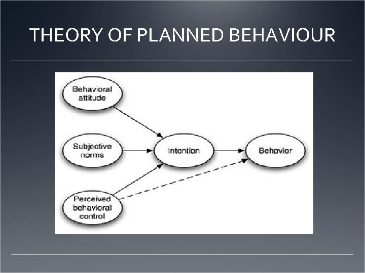 THEORY OF PLANNED BEHAVIOUR 