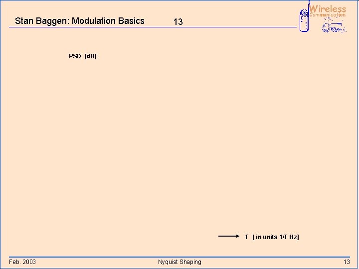 Stan Baggen: Modulation Basics 13 PSD [d. B] f [ in units 1/T Hz]