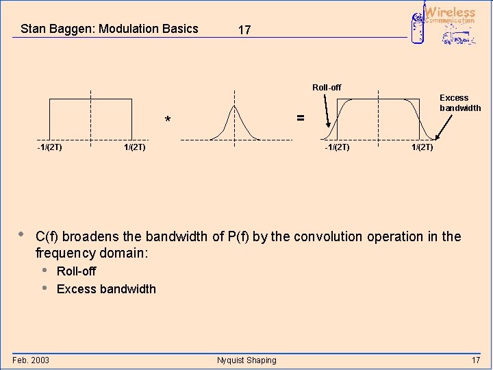 Stan Baggen: Modulation Basics 17 Roll-off = * -1/(2 T) • Excess bandwidth 1/(2