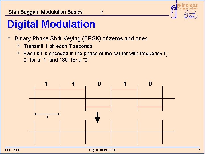 Stan Baggen: Modulation Basics 2 Digital Modulation • Binary Phase Shift Keying (BPSK) of