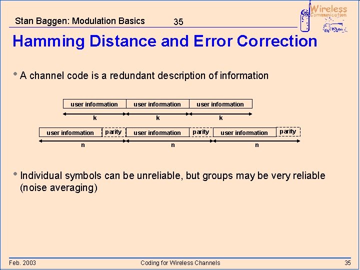 Stan Baggen: Modulation Basics 35 Hamming Distance and Error Correction • A channel code