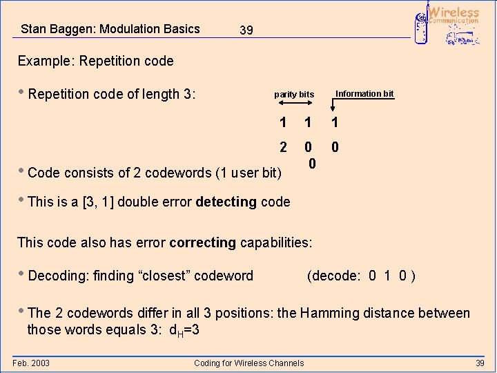 Stan Baggen: Modulation Basics 39 Example: Repetition code • Repetition code of length 3: