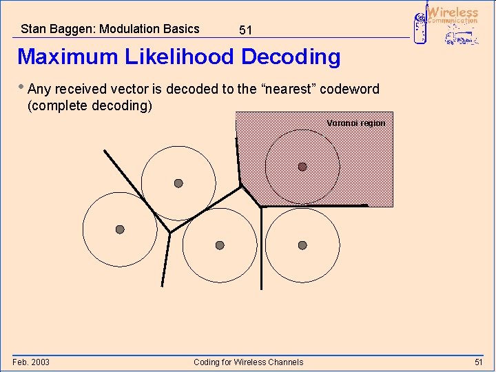 Stan Baggen: Modulation Basics 51 Maximum Likelihood Decoding • Any received vector is decoded