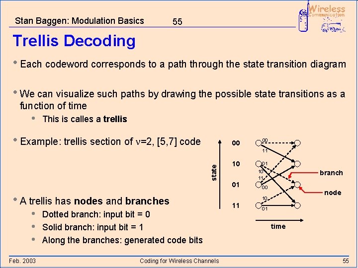 Stan Baggen: Modulation Basics 55 Trellis Decoding • Each codeword corresponds to a path