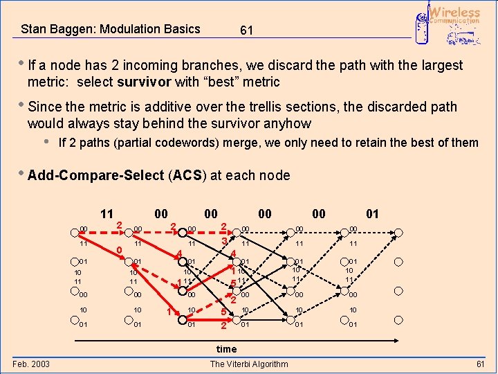Stan Baggen: Modulation Basics 61 • If a node has 2 incoming branches, we