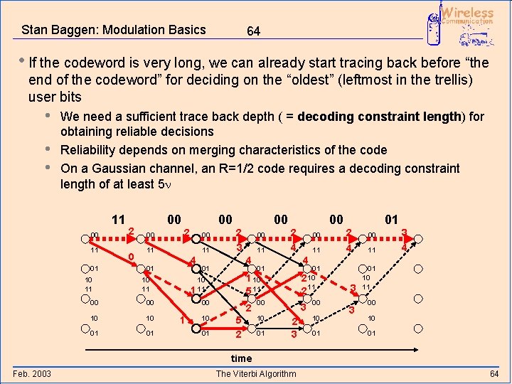 Stan Baggen: Modulation Basics 64 • If the codeword is very long, we can