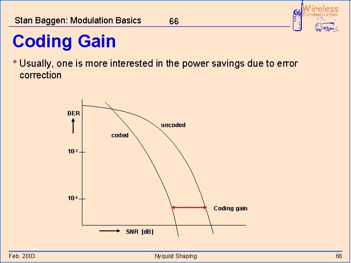 Stan Baggen: Modulation Basics 66 Coding Gain • Usually, one is more interested in