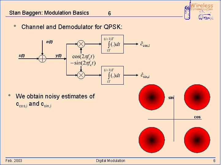 Stan Baggen: Modulation Basics • 6 Channel and Demodulator for QPSK: n(t) s(t) •