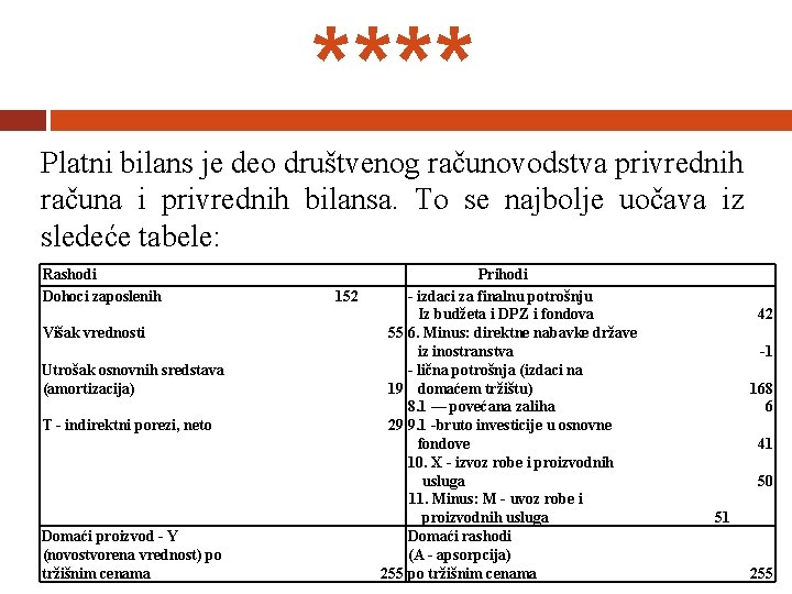**** Platni bilans je deo društvenog računovodstva privrednih računa i privrednih bilansa. To se