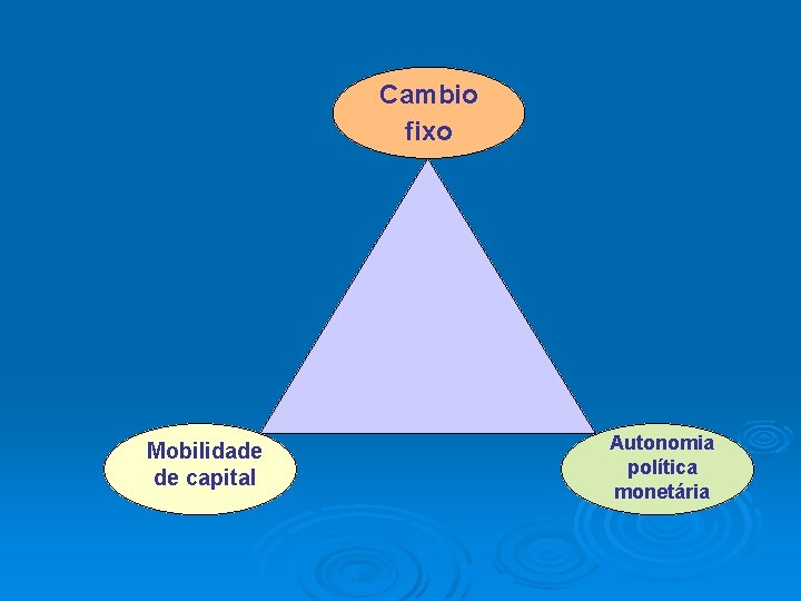 Cambio fixo Mobilidade de capital Autonomia política monetária 