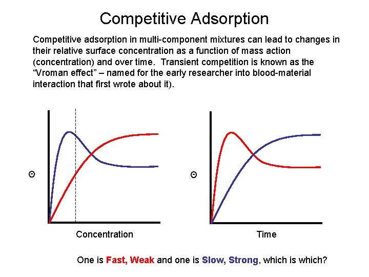 Competitive Adsorption Competitive adsorption in multi-component mixtures can lead to changes in their relative