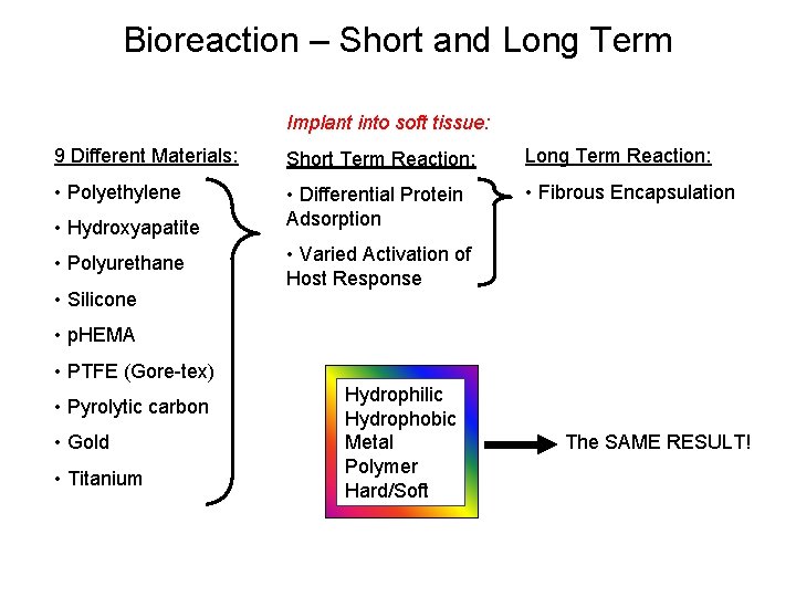 Bioreaction – Short and Long Term Implant into soft tissue: 9 Different Materials: Short