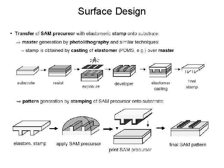 Surface Design 