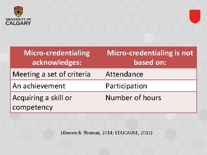 MicroCredentialing Digital Badges in Faculty Professional Development Lin