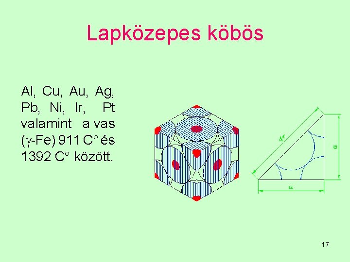 Lapközepes köbös Al, Cu, Ag, Pb, Ni, Ir, Pt valamint a vas ( -Fe)