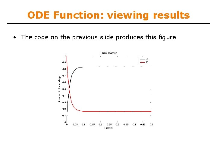 ODE Function: viewing results • The code on the previous slide produces this figure