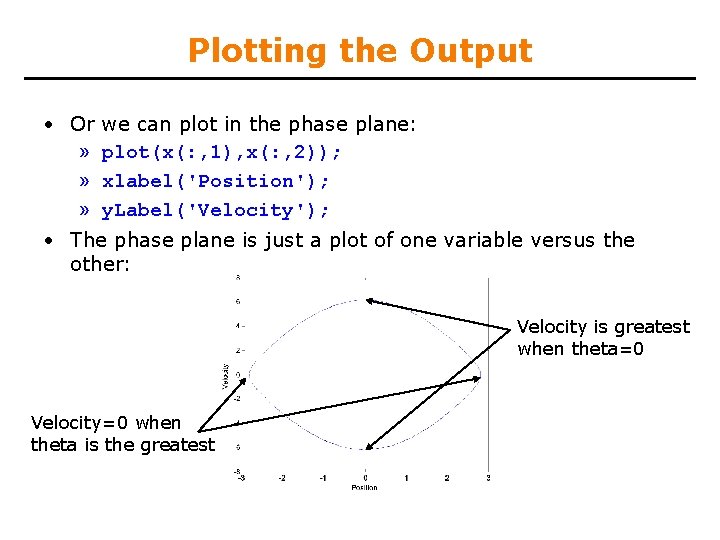 Plotting the Output • Or » » » we can plot in the phase